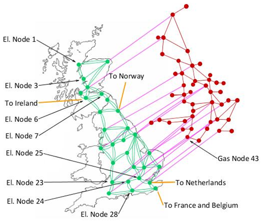 Coupled Gas-Electricity Networks